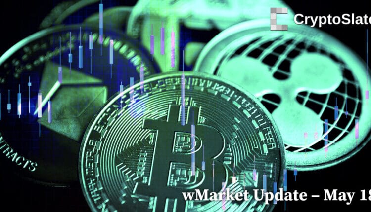 CryptoSlate wMarket Update: XRP leads large caps as market recovers recent losses