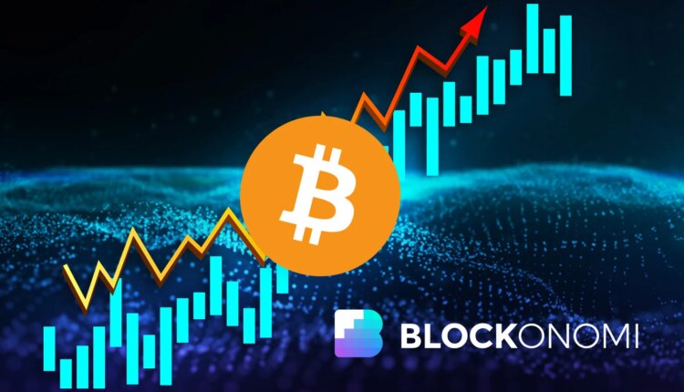 Bitcoin Futures