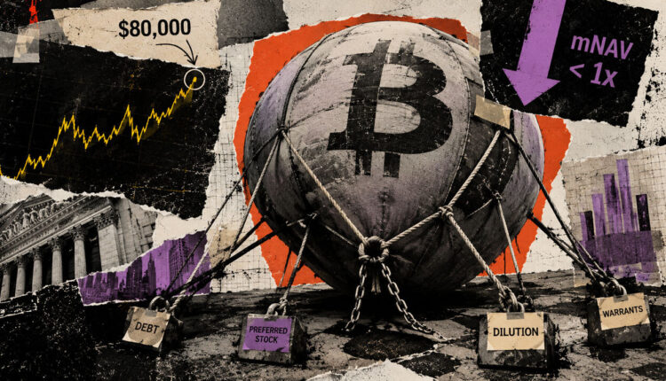 Bitcoin hit $80,000 but failed to restore BTC treasury premiums at Strategy, Twenty One Capital, or Metaplanet