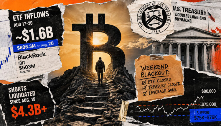 Bitcoin hits $80,000’s doorstep just as the ETF bid disappears for the weekend