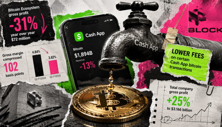 Block’s total profits jumped 25%, masking a 31% profit drop inside its $1.8 billion Bitcoin arm