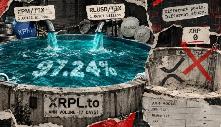 Two obscure pools fuel 2.8B XRPL volume, but only 185 trades caused it
