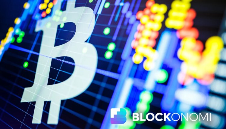 Bitcoin Price 2019