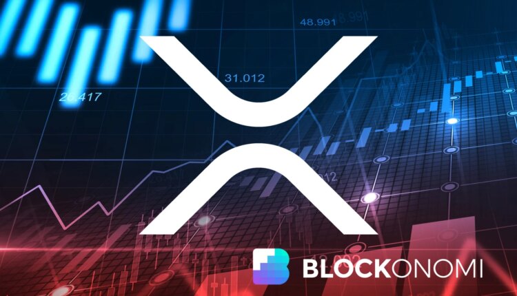 Ripple XRP Price
