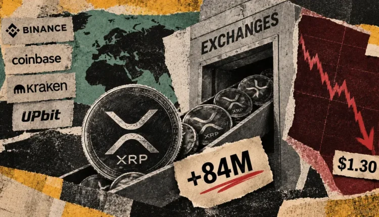 84 million XRP added to exchange wallets as price slipped toward $1.30